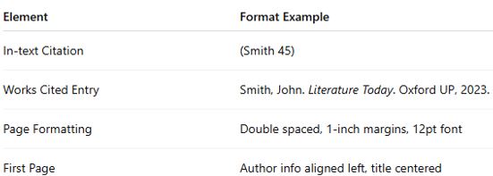 MLA Format